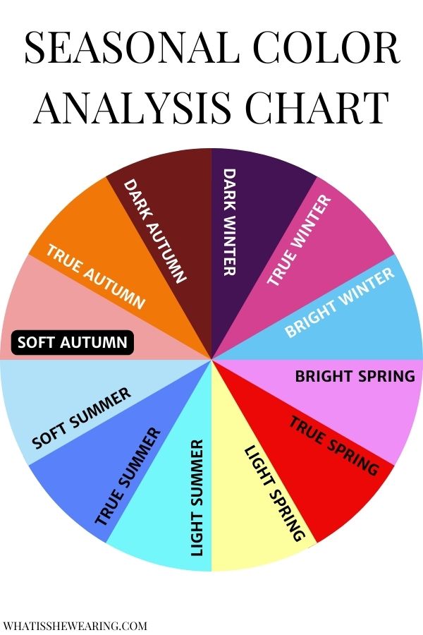soft autumn color wheel